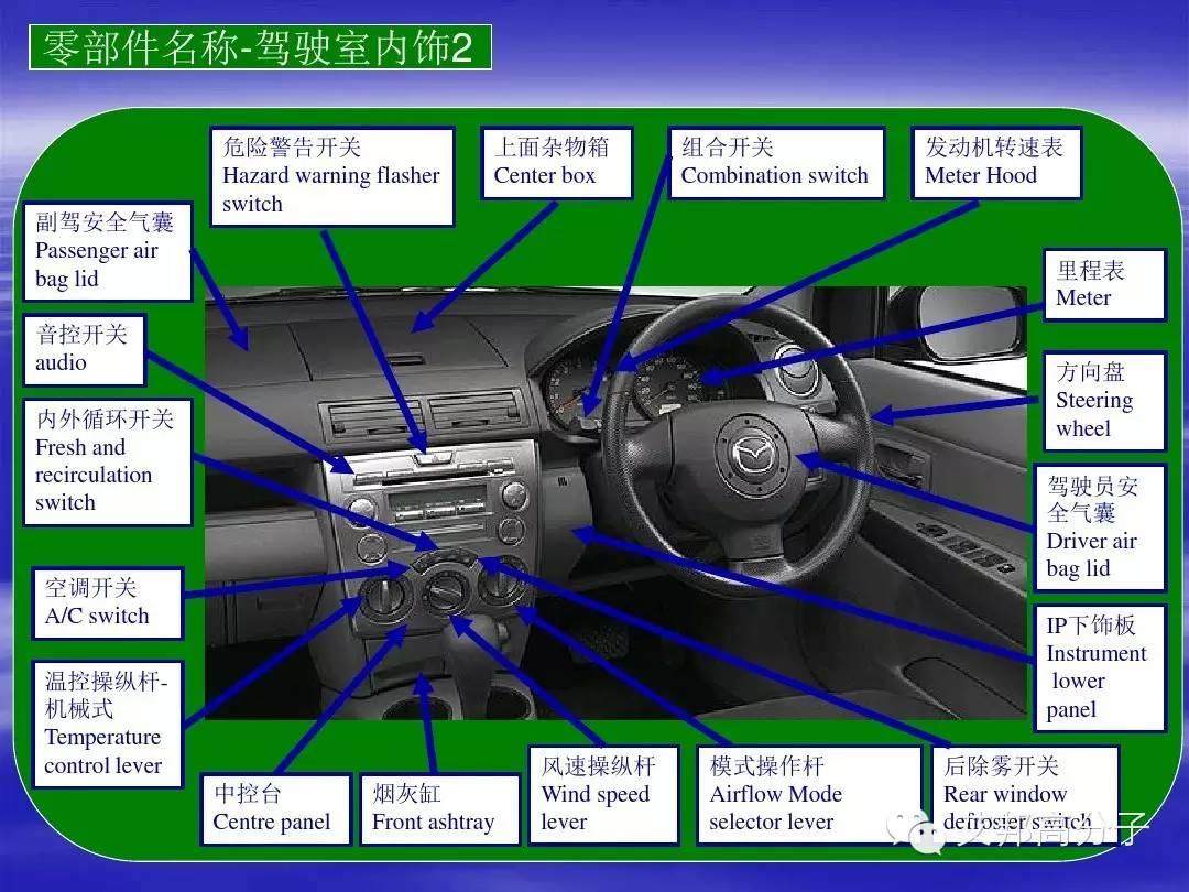 汽车零部件中英文图解大全（珍藏版）