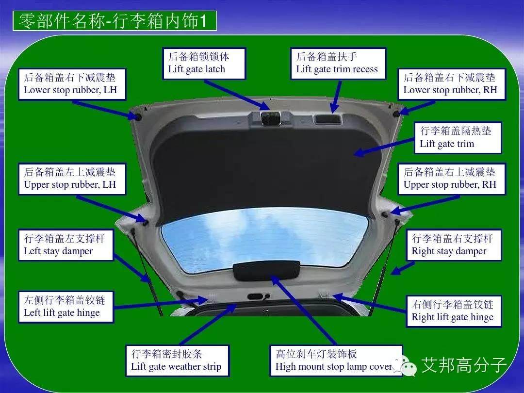 汽车零部件中英文图解大全（珍藏版）