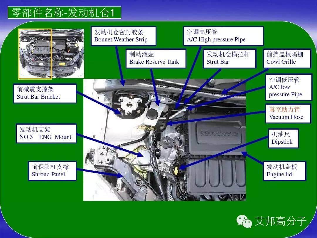 汽车零部件中英文图解大全（珍藏版）