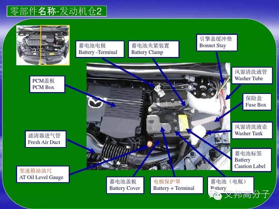 汽车零部件中英文图解大全（珍藏版）