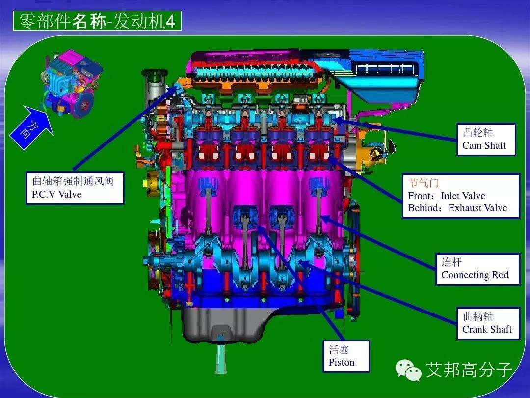 汽车零部件中英文图解大全（珍藏版）