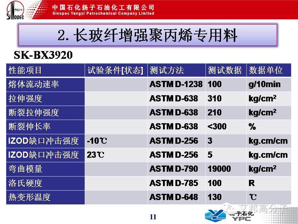 【關(guān)注】國(guó)產(chǎn)化長(zhǎng)玻纖增強(qiáng)塑料專(zhuān)用PP發(fā)展動(dòng)態(tài)