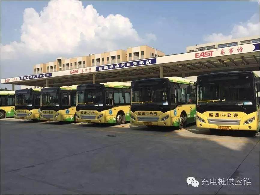 走進上市公司易事特：看好能源網+充電樁