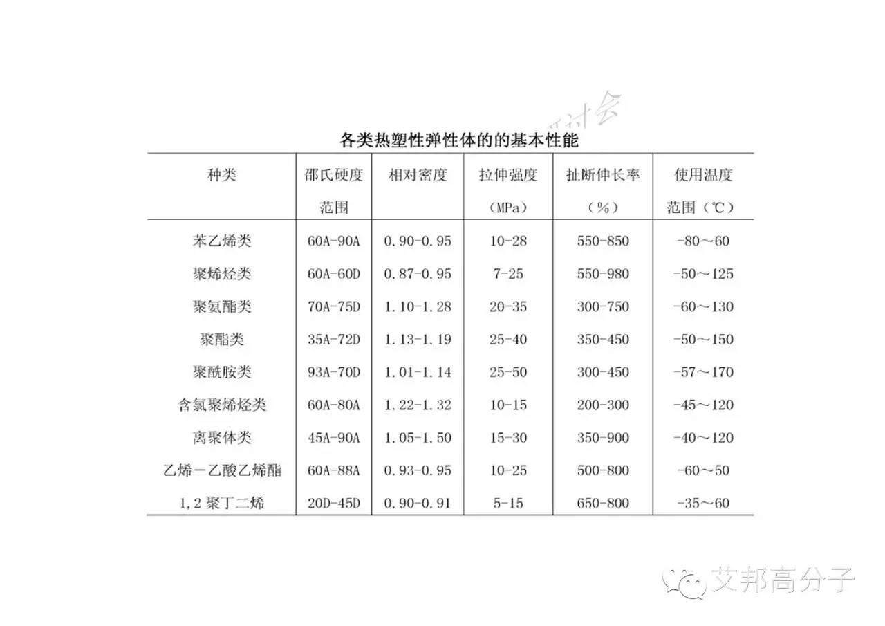 川大張愛(ài)民教授手把手教你如何學(xué)習(xí)彈性體！