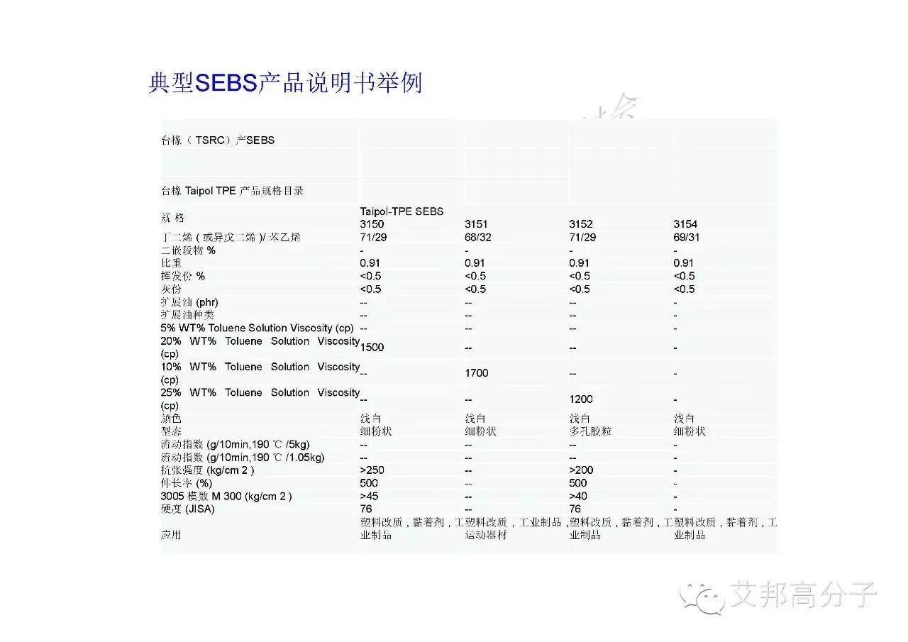川大張愛(ài)民教授手把手教你如何學(xué)習(xí)彈性體！