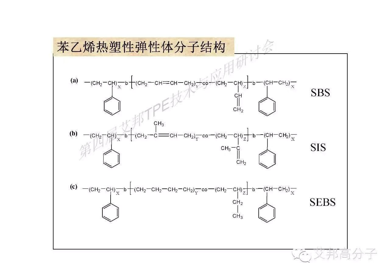 川大張愛(ài)民教授手把手教你如何學(xué)習(xí)彈性體！
