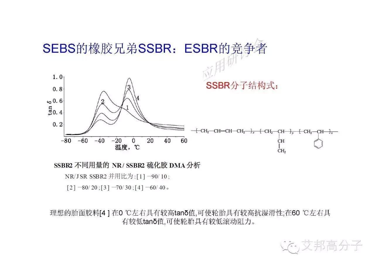 川大張愛(ài)民教授手把手教你如何學(xué)習(xí)彈性體！