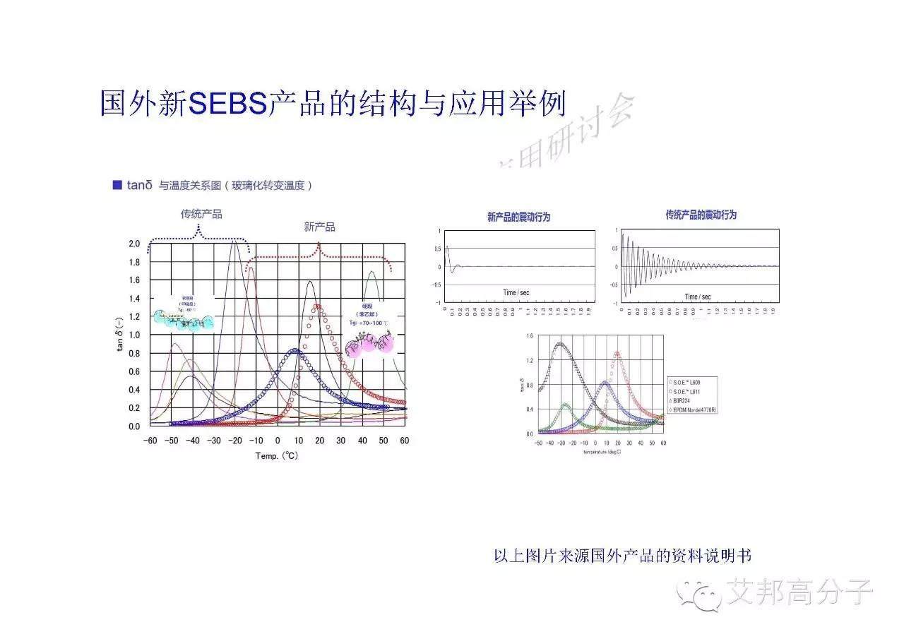 川大張愛(ài)民教授手把手教你如何學(xué)習(xí)彈性體！
