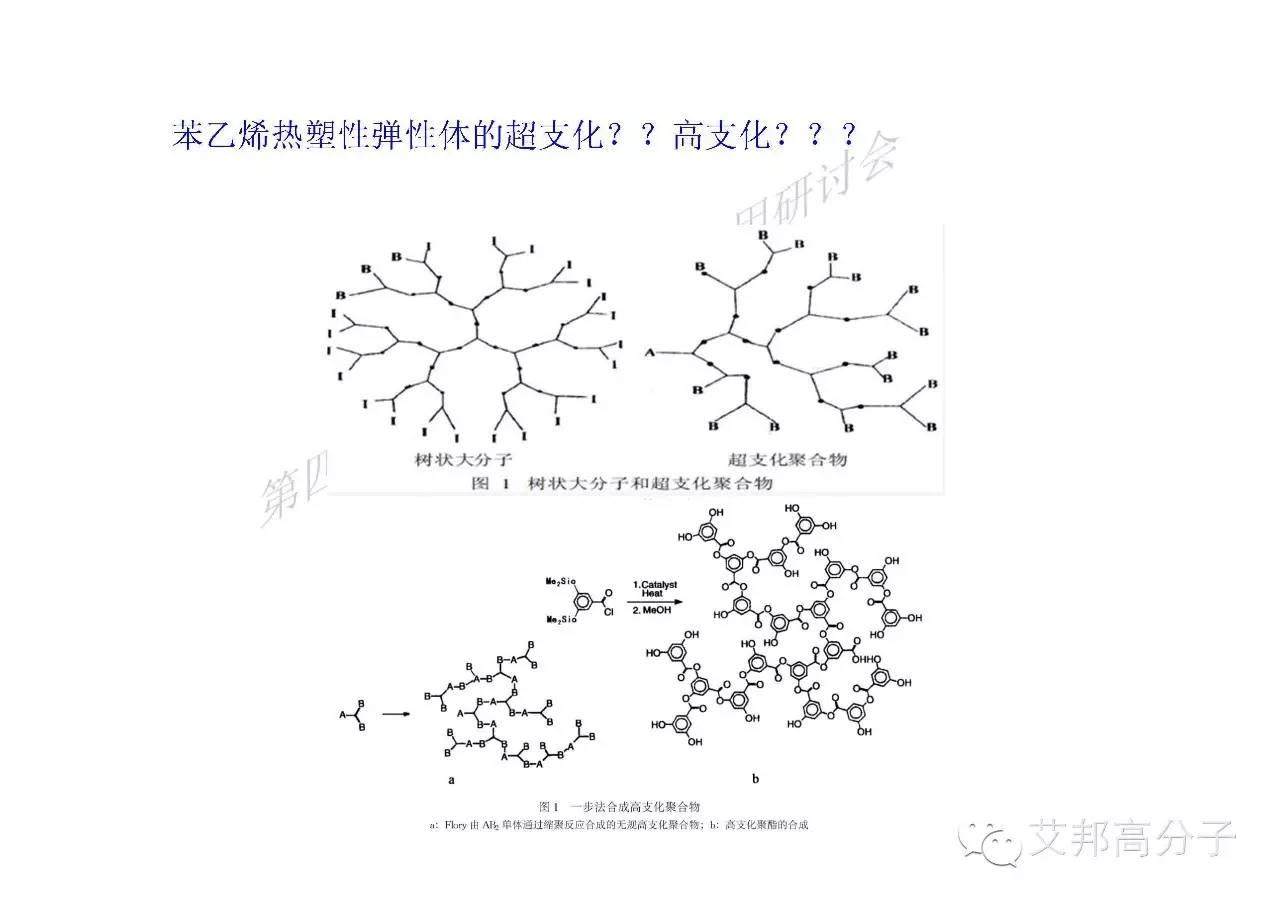 川大張愛(ài)民教授手把手教你如何學(xué)習(xí)彈性體！