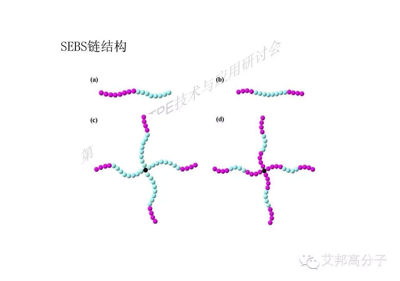 川大張愛(ài)民教授手把手教你如何學(xué)習(xí)彈性體！