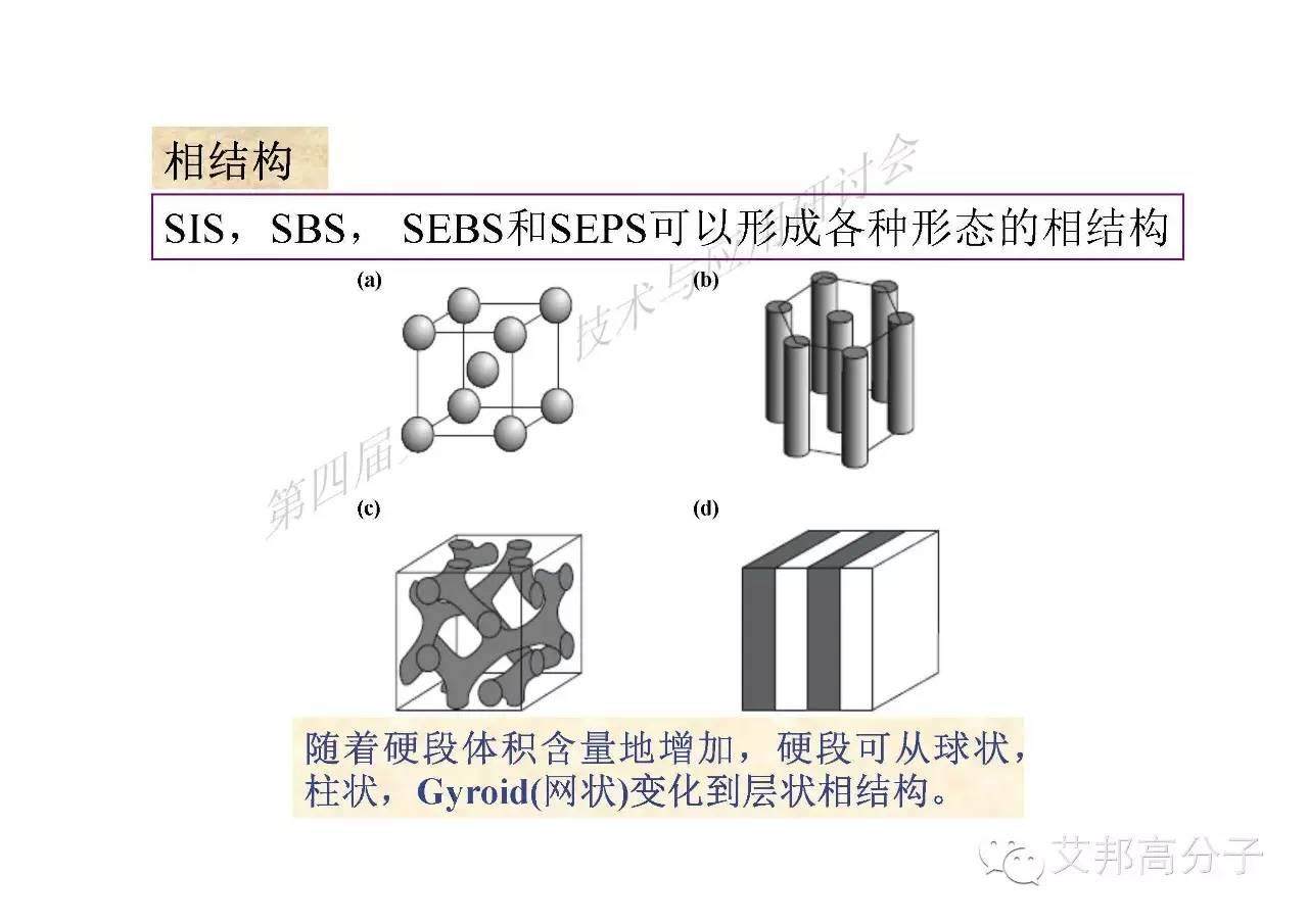 川大張愛(ài)民教授手把手教你如何學(xué)習(xí)彈性體！