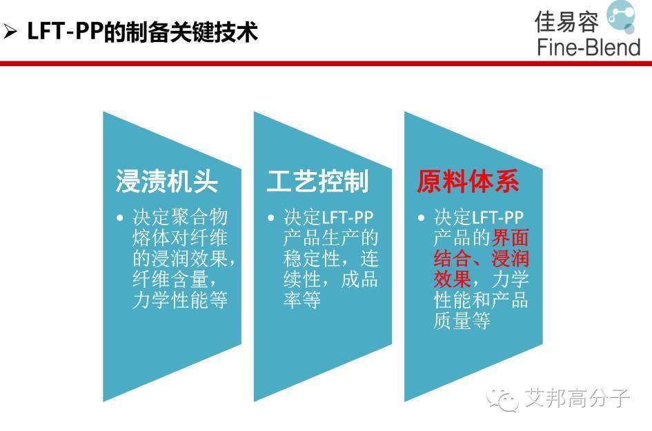 熱烈慶祝第一屆長玻纖增強塑料會議在南京成功舉辦！