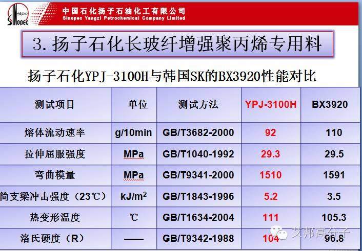 熱烈慶祝第一屆長玻纖增強塑料會議在南京成功舉辦！