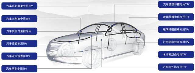 聚焦汽車VOC：熱塑性彈性體氣味大是怎么回事，如何控制？