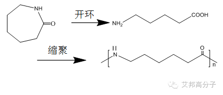 几种常见尼龙的合成工艺