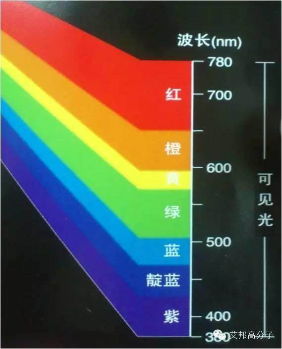 【經典回顧】顏色理論：每個配色人必須收藏的經典教材