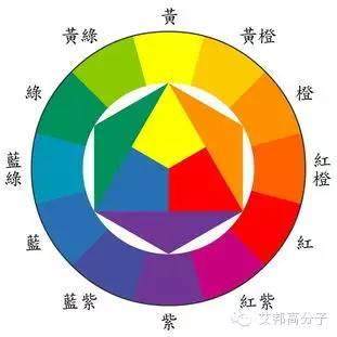 【經典回顧】顏色理論：每個配色人必須收藏的經典教材