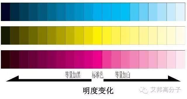 【經典回顧】顏色理論：每個配色人必須收藏的經典教材