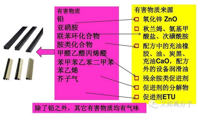 材料人必读：详解汽车VOC九大来源，涨知识了！