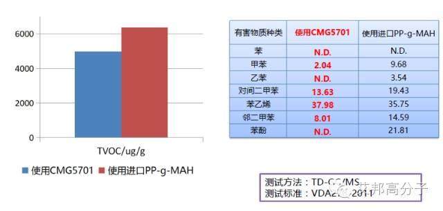做長玻纖增強塑料研發最頭疼的兩三事！??！