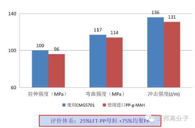 做長玻纖增強塑料研發最頭疼的兩三事?。?！