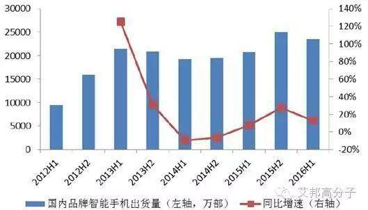 2016年全球手机3D玻璃盖板市场爆发，群雄逐鹿！