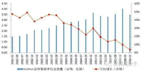 2016年全球手机3D玻璃盖板市场爆发，群雄逐鹿！