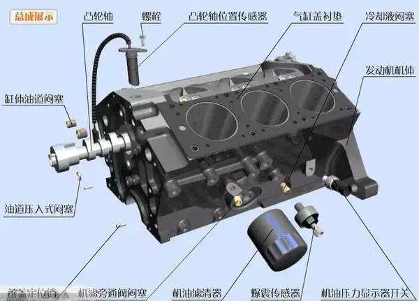 汽车发动机高清分解图，一眼看透所有零部件！