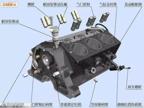 汽车发动机高清分解图，一眼看透所有零部件！
