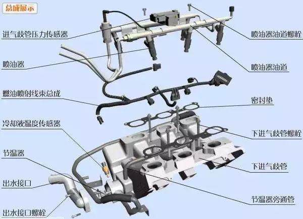 汽车发动机高清分解图，一眼看透所有零部件！