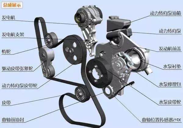 汽车发动机高清分解图，一眼看透所有零部件！