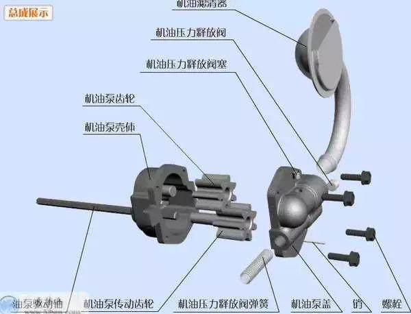 汽车发动机高清分解图，一眼看透所有零部件！