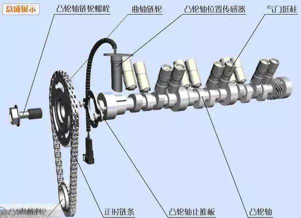 汽车发动机高清分解图，一眼看透所有零部件！