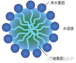 一文看懂塑料防雾剂