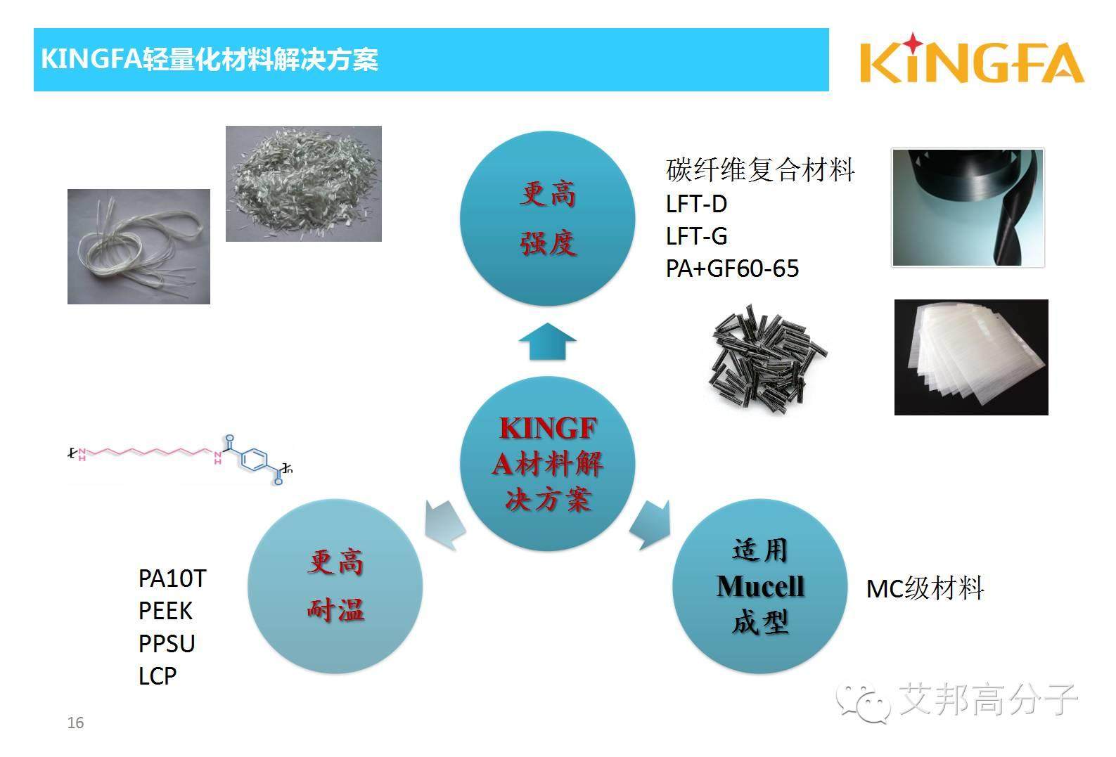 金发科技：适用于微发泡技术的材料开发及应用