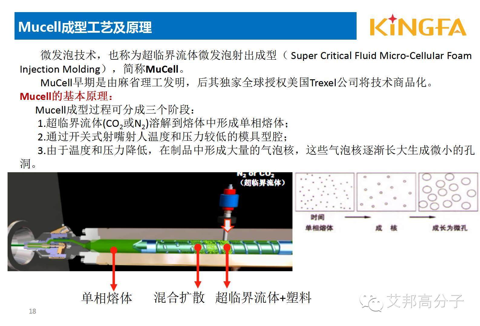 金发科技：适用于微发泡技术的材料开发及应用