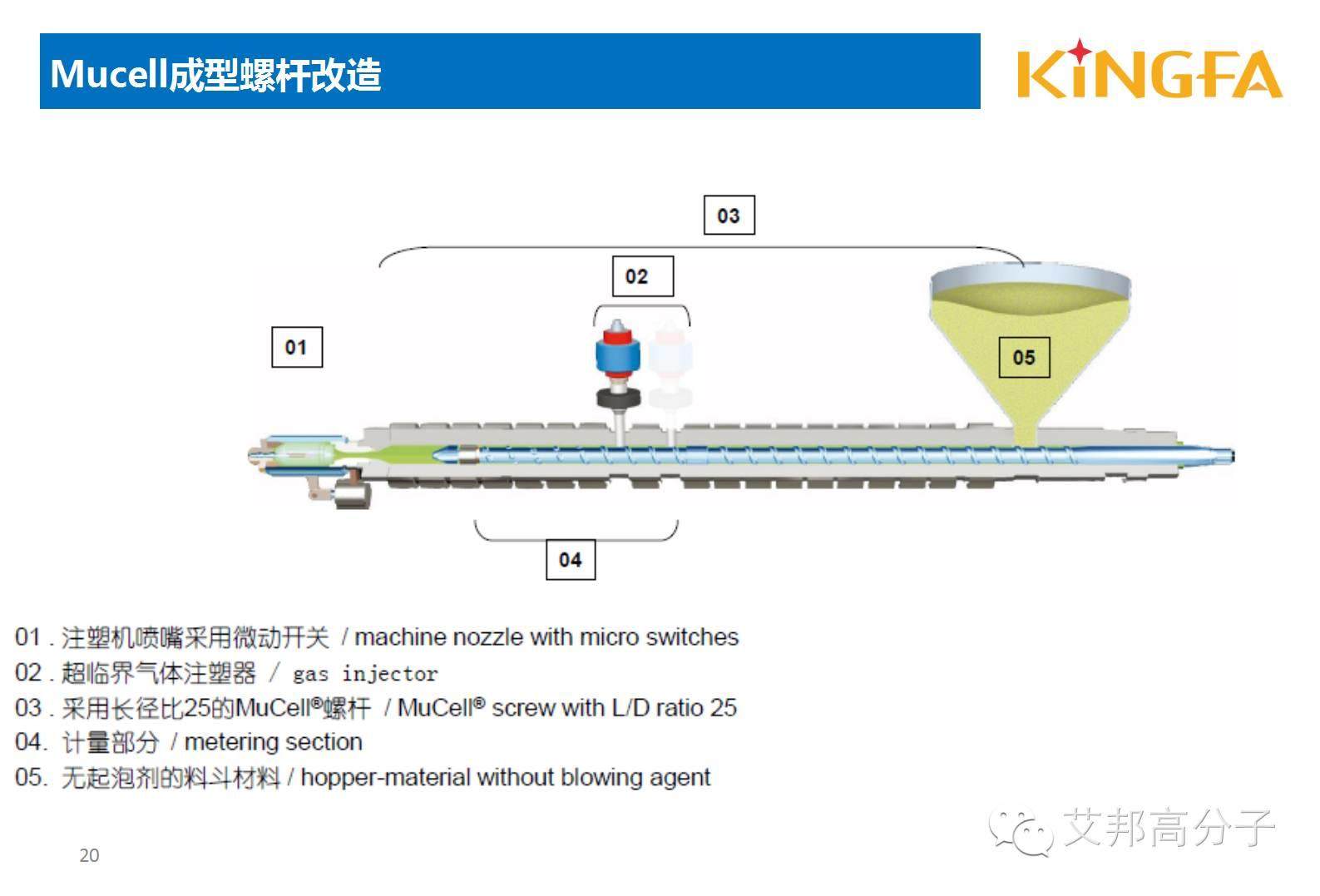 金发科技：适用于微发泡技术的材料开发及应用