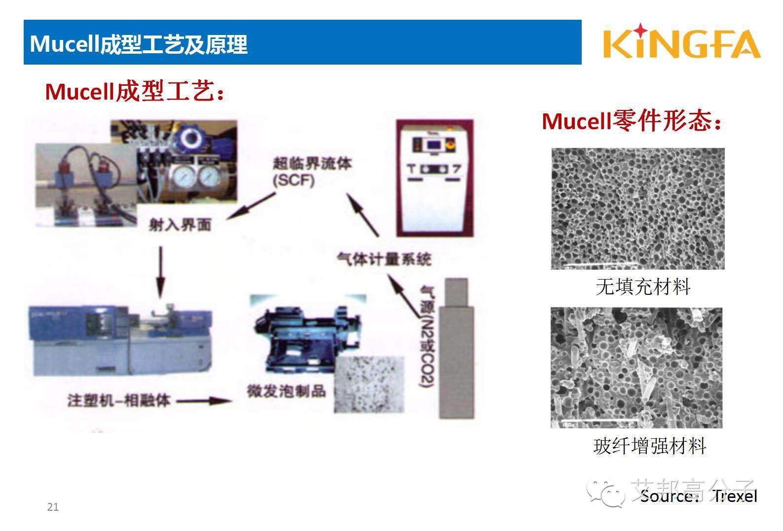 金发科技：适用于微发泡技术的材料开发及应用