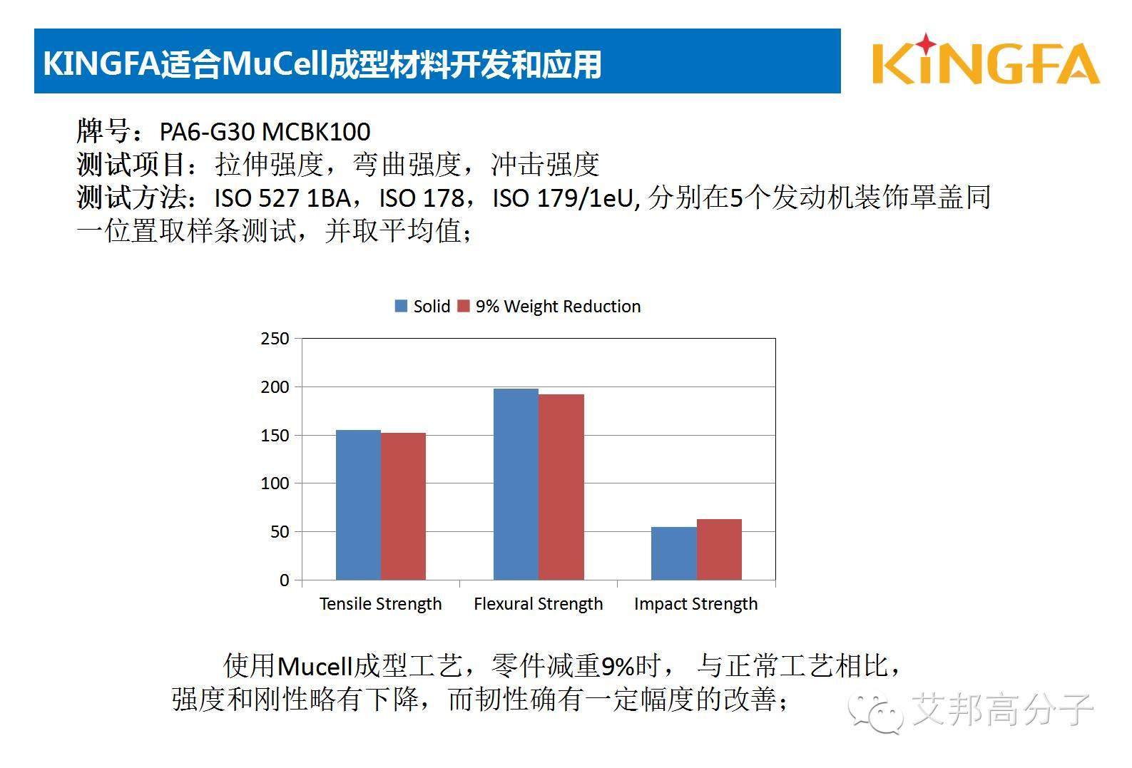 金发科技：适用于微发泡技术的材料开发及应用