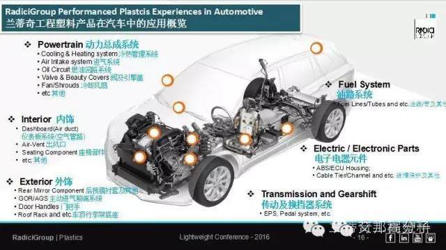 【視頻】9月9日重慶汽車材料峰會現場火爆，看看各家企業都亮出了什么產品方案？