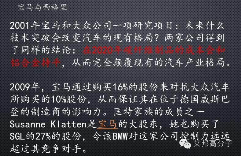 干货！让汽车身轻如燕，全面解读碳纤维复合材料