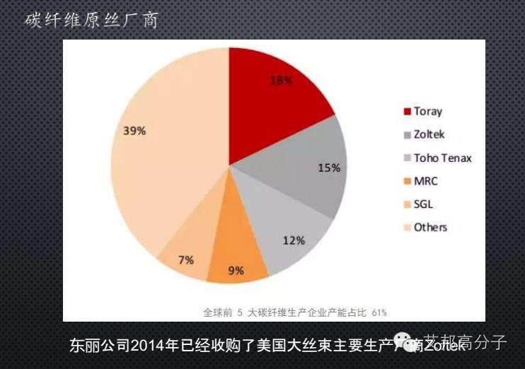 干货！让汽车身轻如燕，全面解读碳纤维复合材料