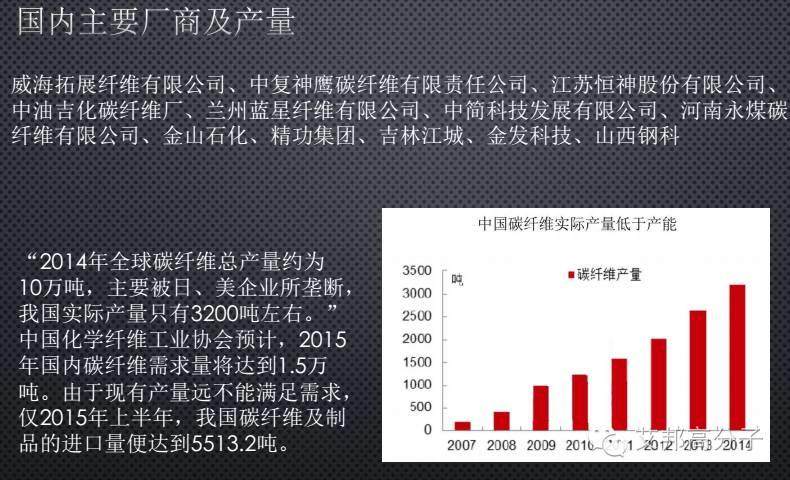 干货！让汽车身轻如燕，全面解读碳纤维复合材料