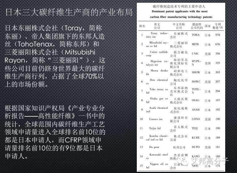 干货！让汽车身轻如燕，全面解读碳纤维复合材料