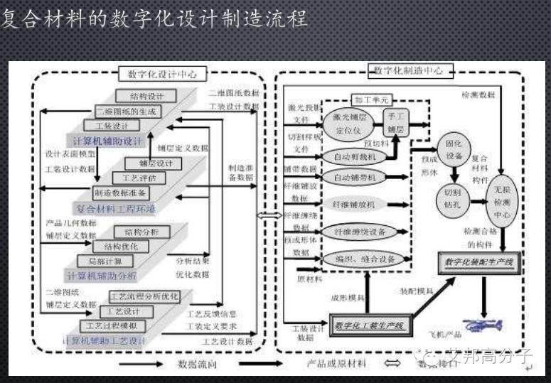 干货！让汽车身轻如燕，全面解读碳纤维复合材料