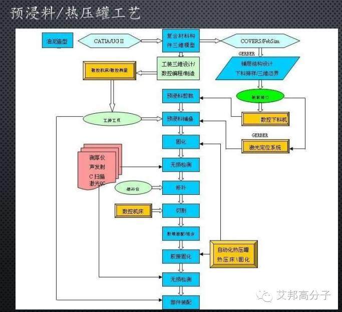 干货！让汽车身轻如燕，全面解读碳纤维复合材料