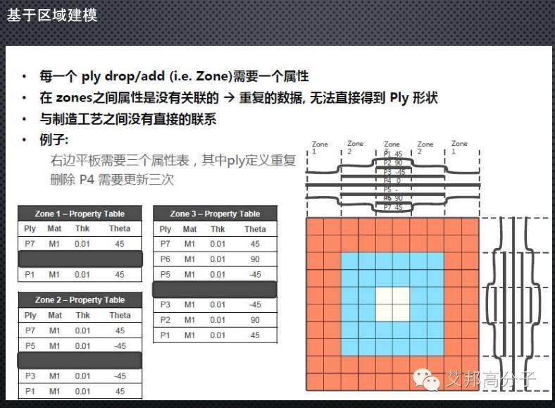 干货！让汽车身轻如燕，全面解读碳纤维复合材料