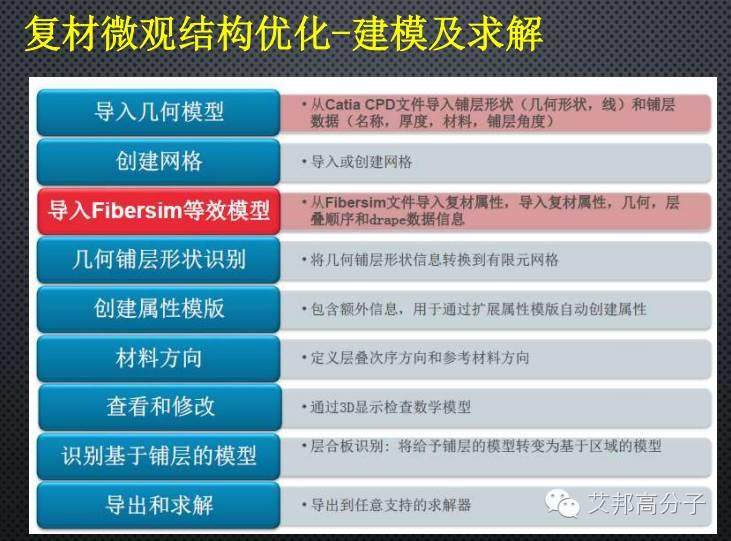 干货！让汽车身轻如燕，全面解读碳纤维复合材料