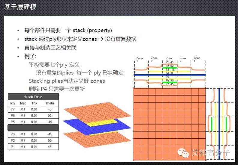 干货！让汽车身轻如燕，全面解读碳纤维复合材料