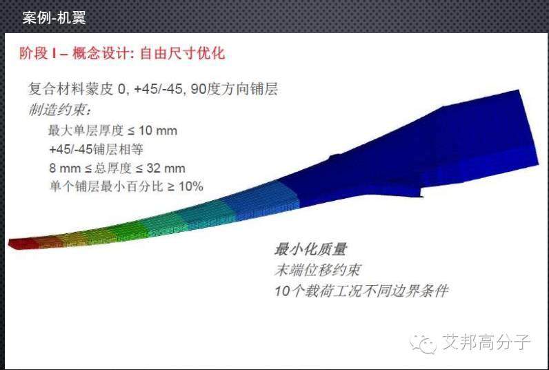 干货！让汽车身轻如燕，全面解读碳纤维复合材料